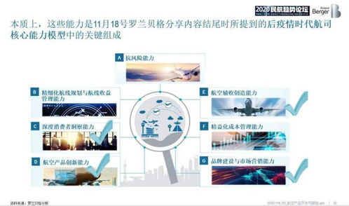 從“隨心飛”到“無目的地航班” 航空產品開發與營銷中的計算機軟硬件技術變革