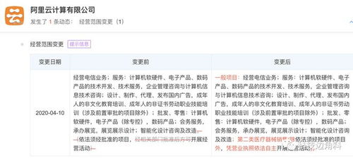 阿里云跨界醫療 經營范圍新增二類醫療器械銷售，呼吸機與軟硬件技術開發并進