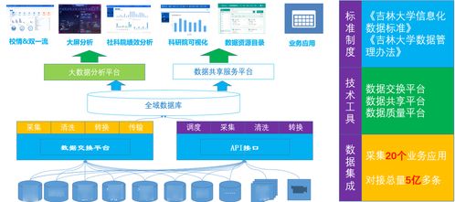 機關管理服務效能提升攻堅進行時 大數(shù)據(jù)與網(wǎng)絡管理中心深耕數(shù)據(jù)治理，推進信息共享