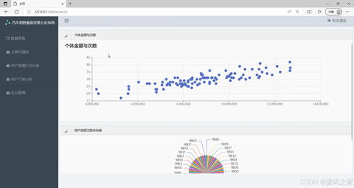 基于Flask框架的Python汽車銷售數(shù)據(jù)采集、分析與可視化系統(tǒng)
