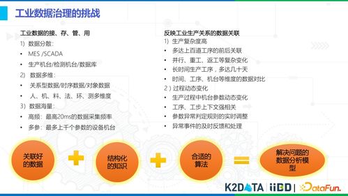 工業(yè)數(shù)據(jù)治理與數(shù)據(jù)資源化的思考與實踐——軟件開發(fā)視角