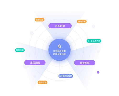 華為云發(fā)布CodeArts APIMock服務 精準Mock實現(xiàn)并行開發(fā)零等待數(shù)據(jù)處理