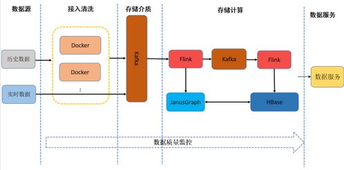 日處理數據量超10億 友信金服基于Flink構建實時用戶畫像系統的實踐